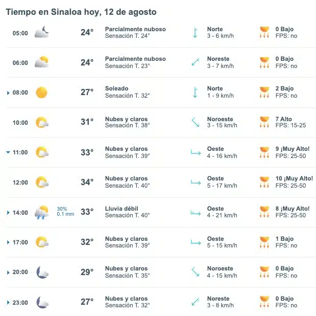 Pronóstico del clima para este lunes 12 de agosto. Meteored.mx