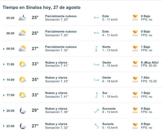 Pronóstico del clima para este martes 27 de agosto. Meteored.mx