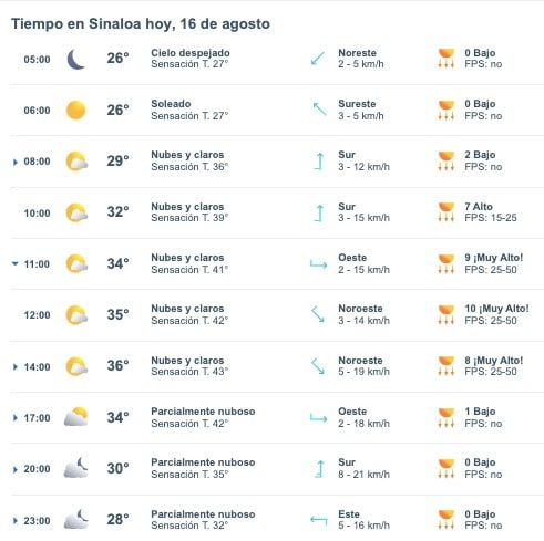 Pronóstico del clima para este viernes 16 de agosto en Sinaloa. Meteored.mx