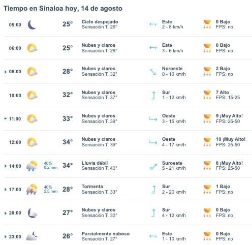 Pronóstico del clima para hoy miércoles 14 de agosto en Sinaloa. Meteored.mx