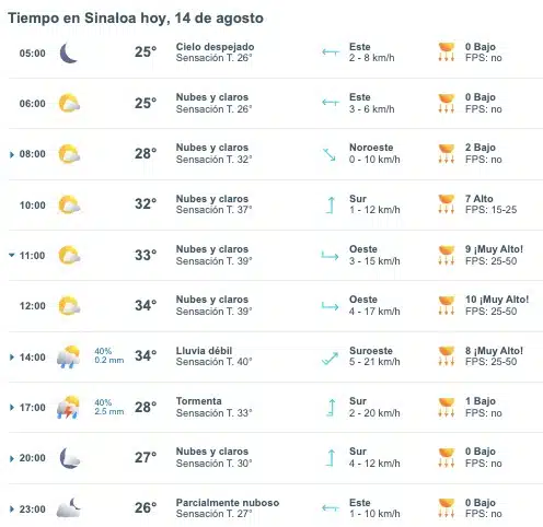 Pronóstico del clima para hoy miércoles 14 de agosto en Sinaloa. Meteored.mx