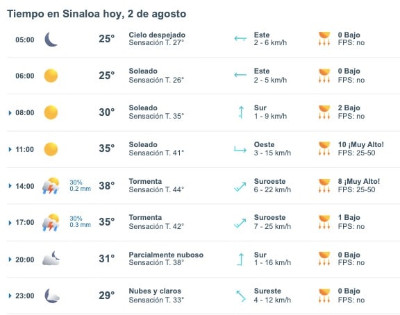 Pronóstico del clima para hoy viernes 2 de agosto de 2024. Meteored.mx
