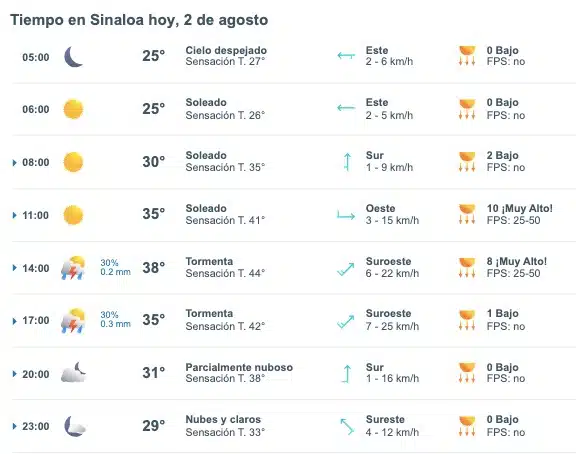 Pronóstico del clima para hoy viernes 2 de agosto de 2024. Meteored.mx