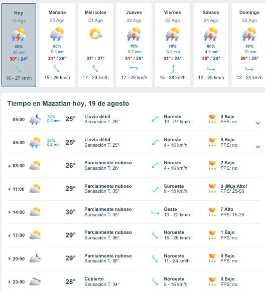 Pronóstico del clima para los cuatro municipios más poblados de Sinaloa para hoy lunes 19 de agosto y los próximos seis días