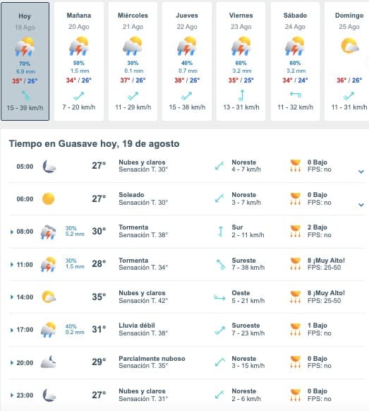 Pronóstico del clima para los cuatro municipios más poblados de Sinaloa para hoy lunes 19 de agosto y los próximos seis días