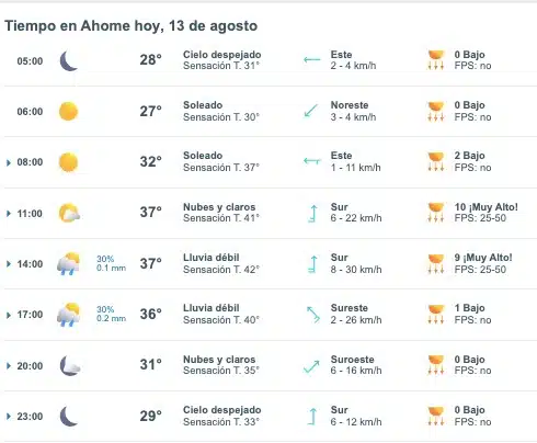 Pronóstico del clima para los tres municipios más poblados de Sinaloa hoy martes 13 de agosto