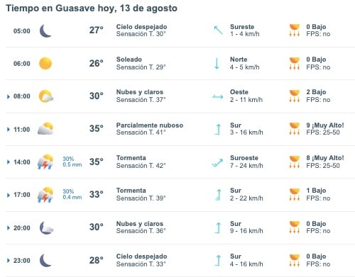 Pronóstico del clima para los tres municipios más poblados de Sinaloa hoy martes 13 de agosto