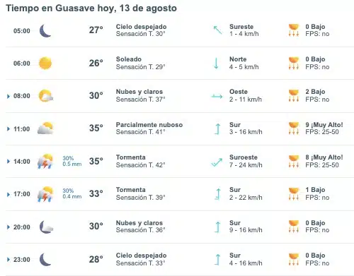 Pronóstico del clima para los tres municipios más poblados de Sinaloa hoy martes 13 de agosto