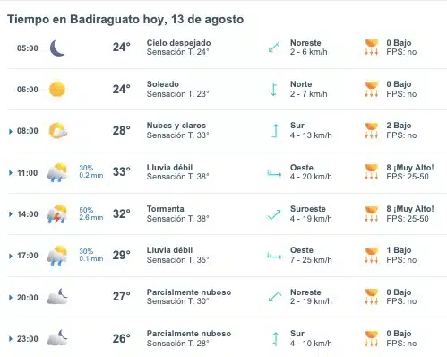 Pronóstico del clima para los tres municipios más poblados de Sinaloa hoy martes 13 de agosto