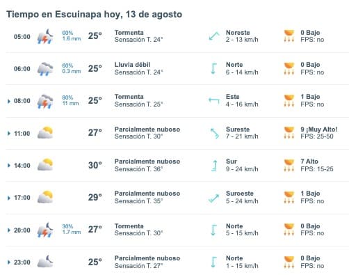 Pronóstico del clima para los tres municipios más poblados de Sinaloa hoy martes 13 de agosto