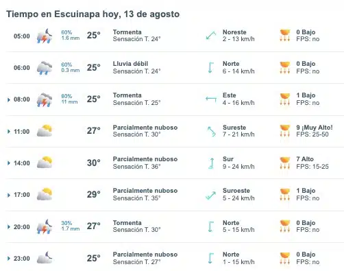 Pronóstico del clima para los tres municipios más poblados de Sinaloa hoy martes 13 de agosto