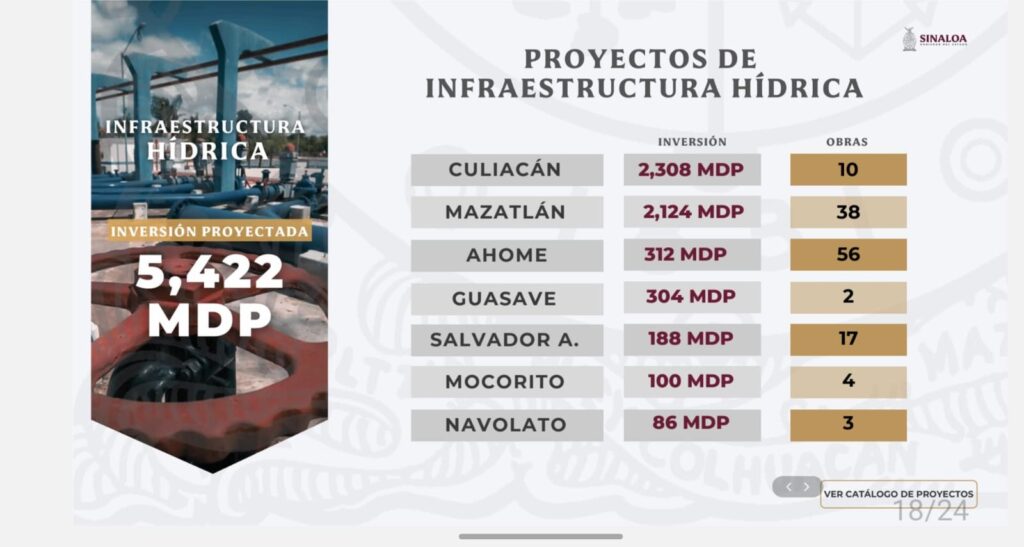 Proyectos de obras anunciadas para Guasave y Sinaloa municipio