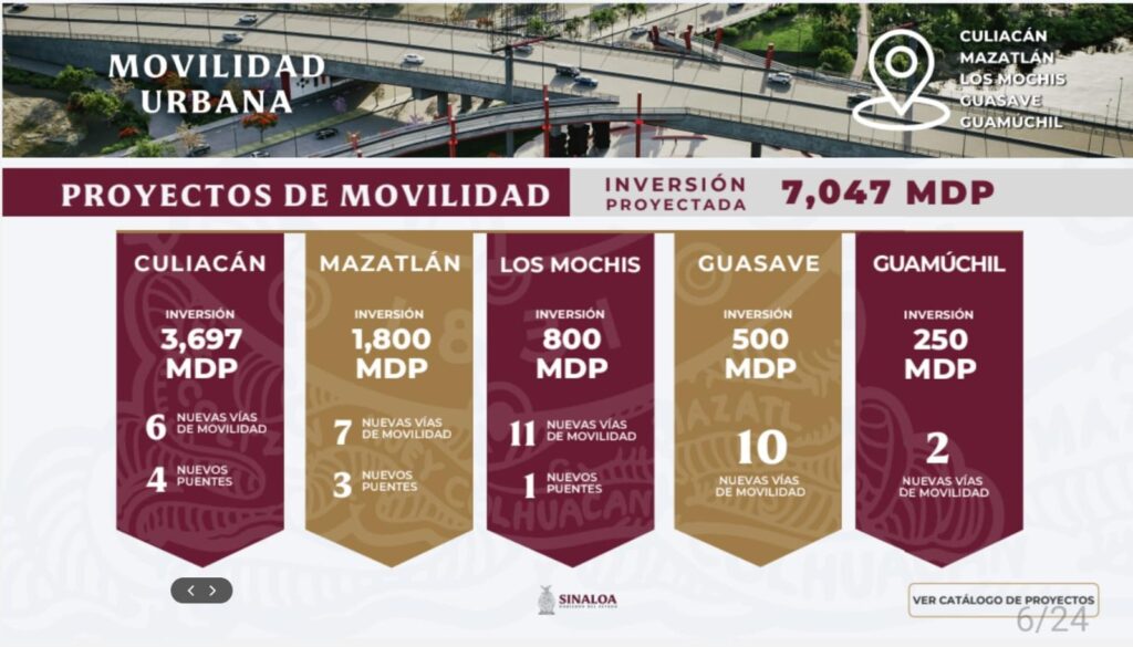 Proyectos de obras anunciadas para Guasave y Sinaloa municipio