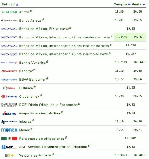 Tipo de cambio 
