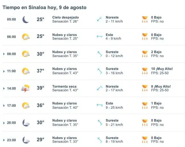 Clima Sinaloa 