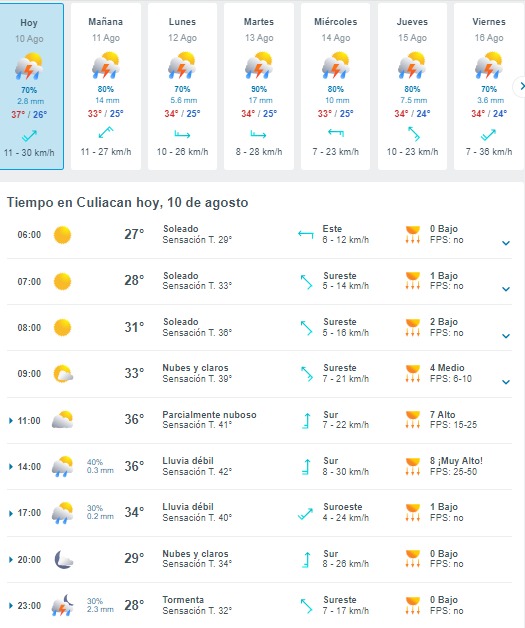 Pronóstico del clima para Culiacán