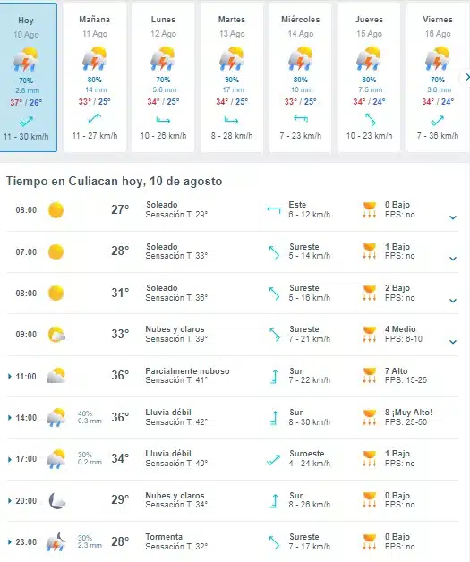 Pronóstico del clima para Culiacán