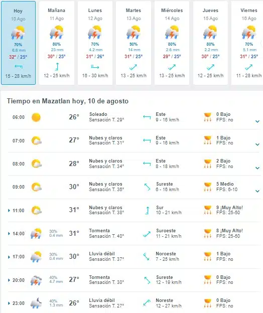 Pronóstico del clima para Mazatlán