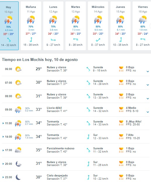 Pronóstico del clima para Los Mochis.