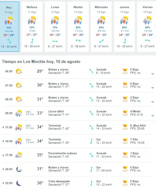 Pronóstico del clima para Los Mochis.