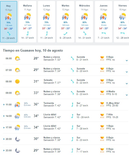 Pronóstico del clima para Guasave