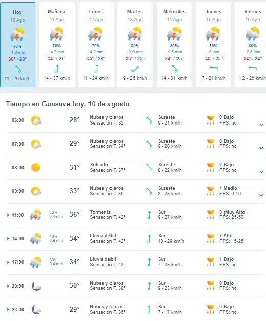 Pronóstico del clima para Guasave