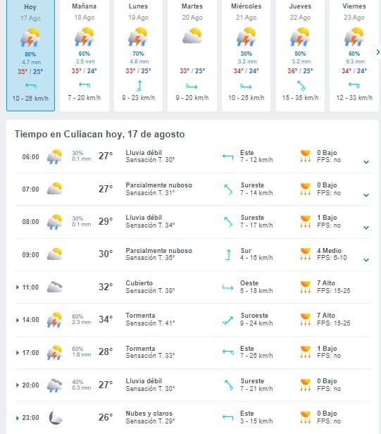 Pronóstico del clima para Culiacán. 