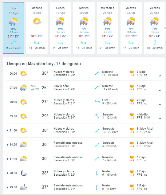 Pronóstico del clima para Mazatlán. 