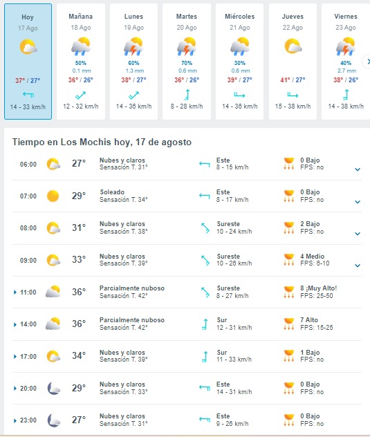 Pronóstico del clima para Los Mochis. 