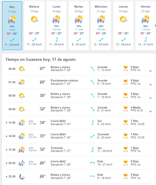 Pronóstico del clima para Guasave. 