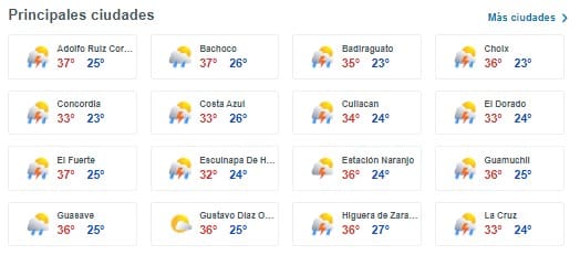 Pronóstico del clima para algunas zonas de Sinaloa