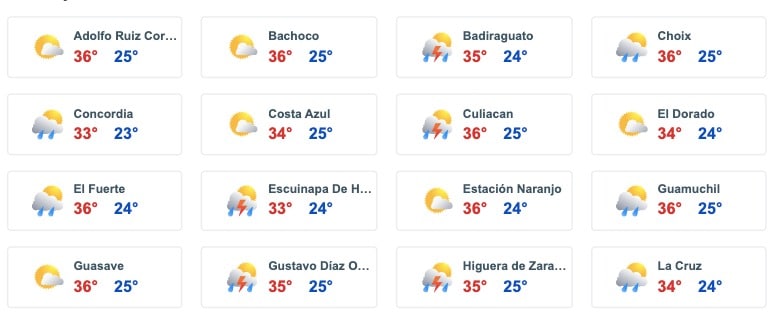 Zonas de Sinaloa en las que se podrían presentar lluvias hoy. Meteored.mx