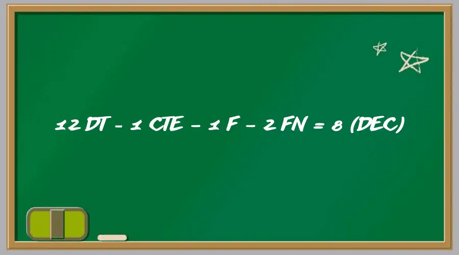 Fórmula de días feriados y de descanso para este periodo escolar; SEP