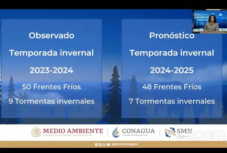 Frentes fríos obsrvados en 2023-2024 y el pronóstico del SMN para la temporada 2024-2025.