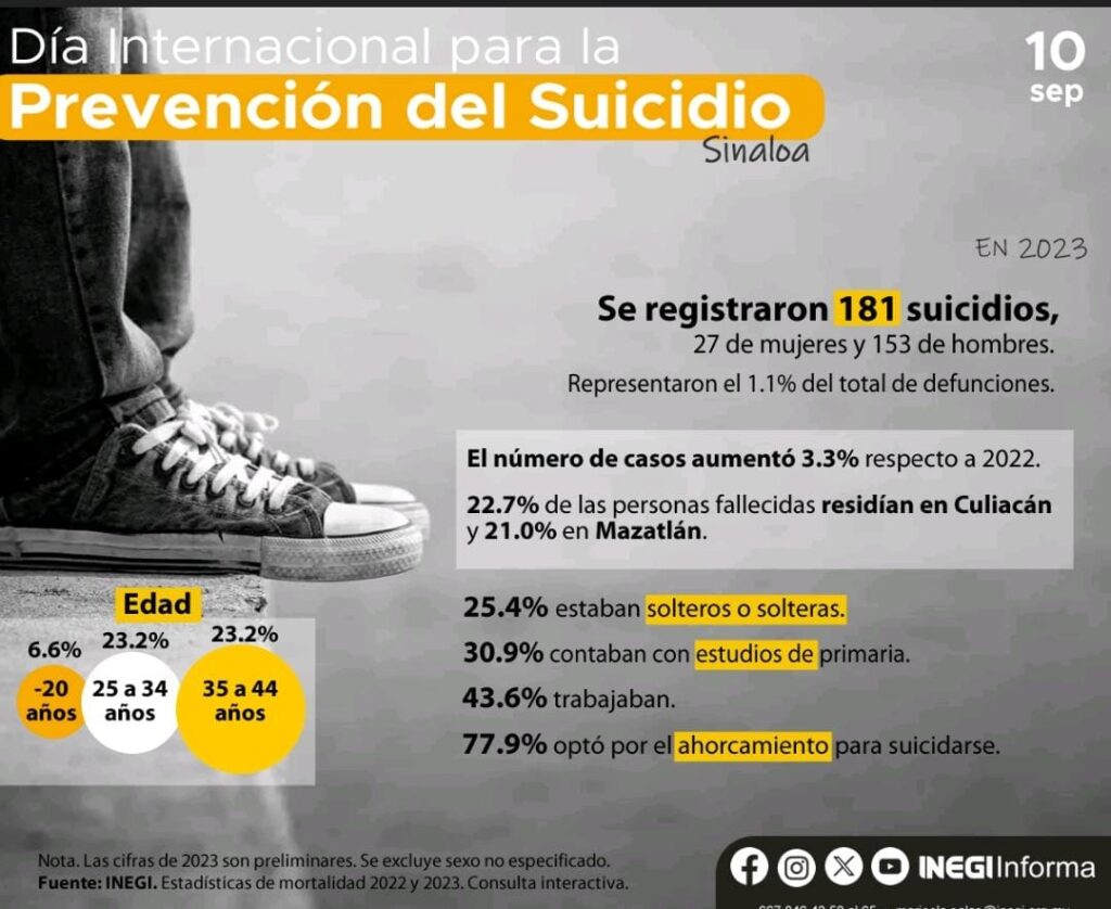 Prevención del Suicidio 