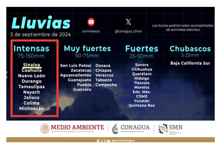 Lluvias 3 de septiembre
