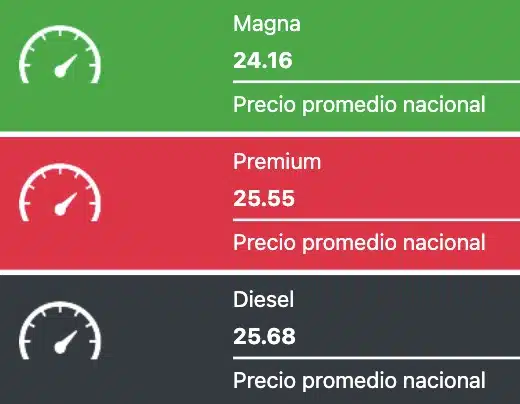 Precios promedio reportados a nivel nacional este 10 de septiembre de 2024 para los combustibles en México. 