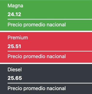 Precios promedio reportados a nivel nacional este 13 de septiembre de 2024 para los combustibles en México. Gasolinas.mx