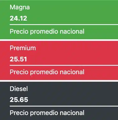 Precios promedio reportados a nivel nacional este 13 de septiembre de 2024 para los combustibles en México. Gasolinas.mx