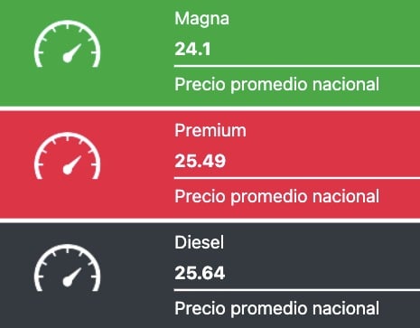 Precios promedio reportados a nivel nacional este 17 de septiembre de 2024 para los combustibles en México. Gasolinas.mx