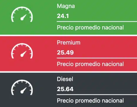 Precios promedio reportados a nivel nacional este 17 de septiembre de 2024 para los combustibles en México. Gasolinas.mx