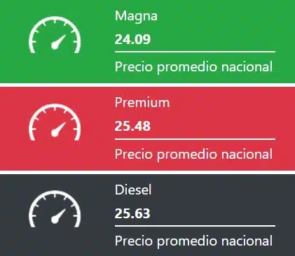 Precios promedio reportados a nivel nacional este 18 de septiembre de 2024 para los combustibles en México. Gasolinas.mx