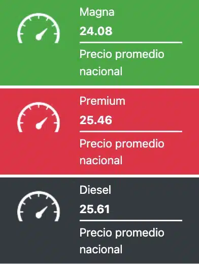 Precios promedio reportados a nivel nacional este 19 de septiembre de 2024 para los combustibles en México. Gasolinas.mx