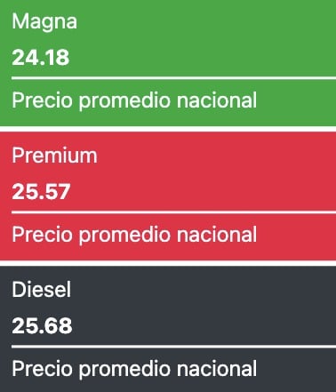 Precios promedio reportados a nivel nacional este 2 de septiembre de 2024 para los combustibles en México. Gasolinas.mx