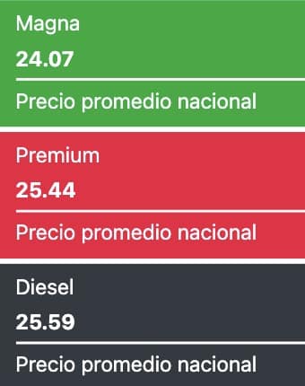 Precios promedio reportados a nivel nacional este 27 de septiembre de 2024 para los combustibles en México. Gasolina.mx