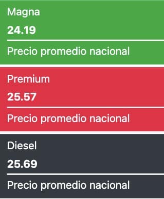 Precios promedio reportados a nivel nacional este 4 de septiembre de 2024 para los combustibles en México. 