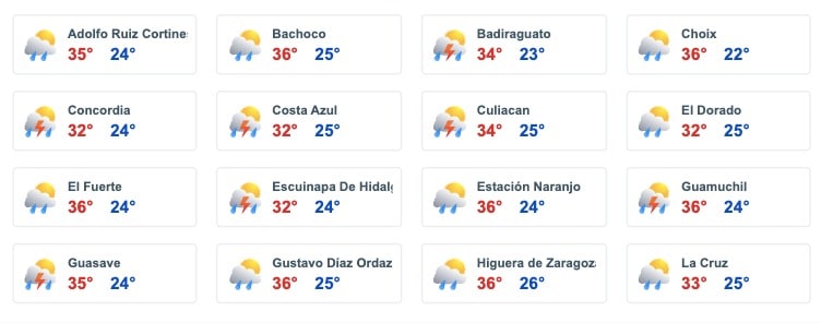 Pronóstico de lluvias en otras zonas de Sinaloa hoy lunes 2 de septiembre. Metered.mx