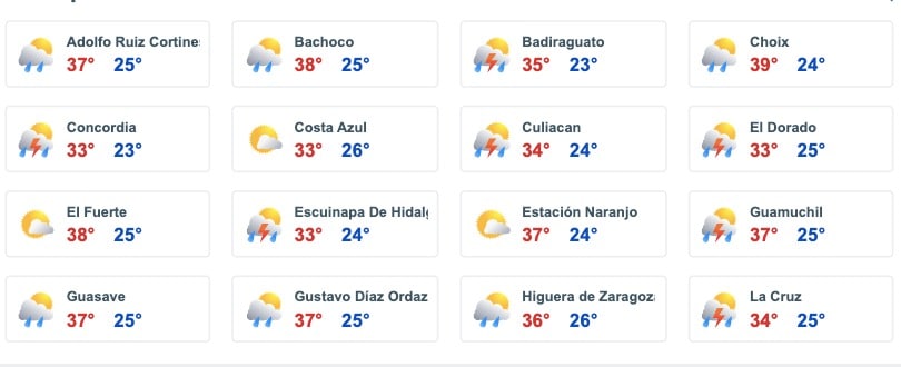 Pronóstico del clima en diversas zonas de Sinaloa hoy martes 3 de septiembre. Meteored.mx