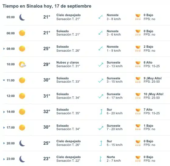 Pronóstico del clima hoy en Sinaloa. Meteored.mx