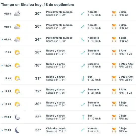 Pronóstico del clima para Sinaloa hoy 18 de septiembre de 2024. Meteored.mx